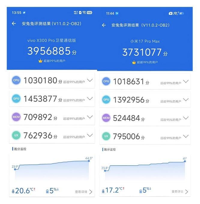Vivo X300 Pro и Xiaomi 17 Pro Max в AnTuTu
