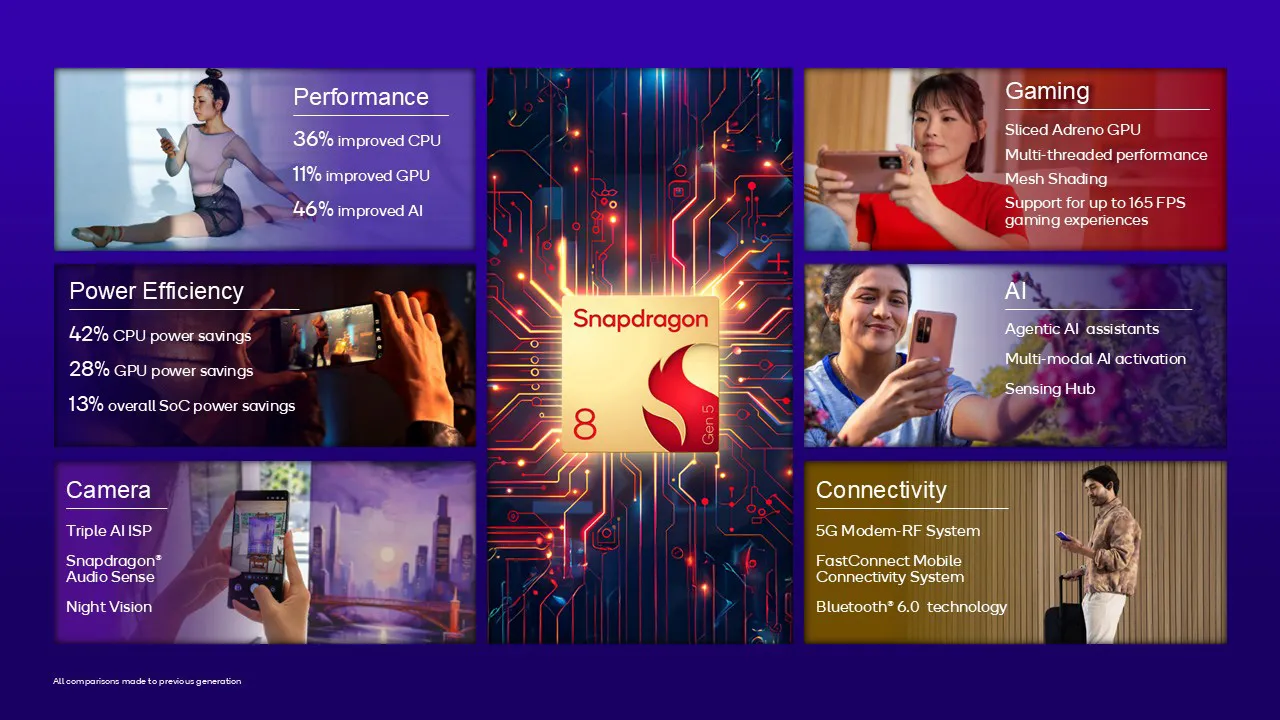 Не перепутайте: Qualcomm представила Snapdragon 8 Gen 5 (без Elite)