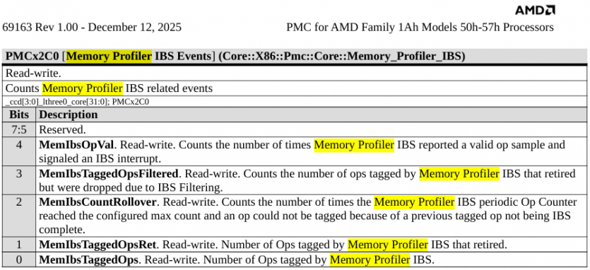 AMD представила информацию о процессорах Zen 6: новая архитектура на 2-нм техпроцессе
