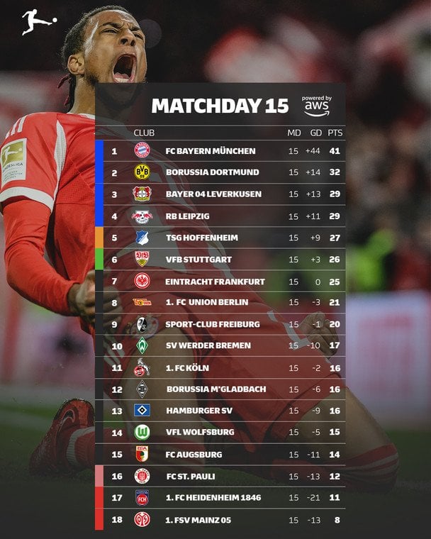 Таблица Бундеслиги после 15 тура / instagram.com/bundesliga
