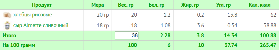 Меню на 1200 ккал