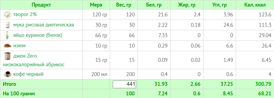 Меню на 1200 ккал