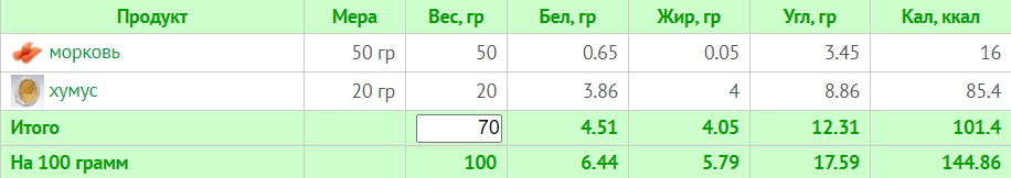 Меню на 1200 ккал
