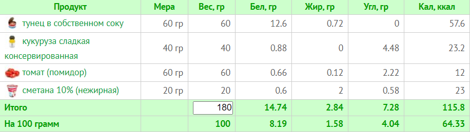 Меню на 1200 ккал