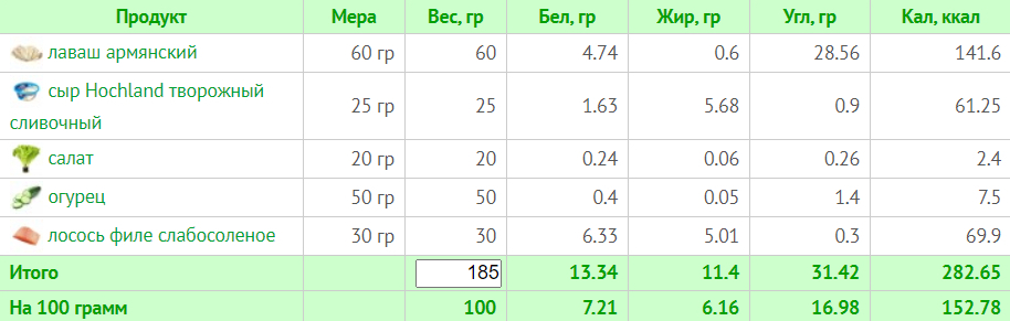 Меню на 1200 ккал
