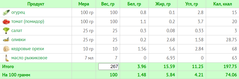 Меню на 1500 ккал: день 3