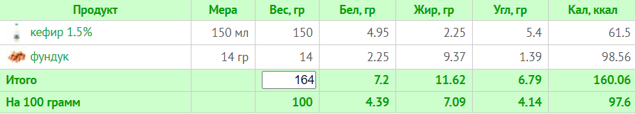 Меню на 1500 ккал: день 6