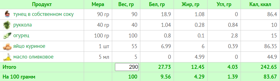 Меню на 1500 калорий: 7-дневный план питания с расчетом БЖУ