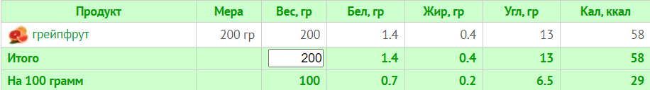 Меню на 1500 калорий: 7-дневный план питания с расчетом БЖУ