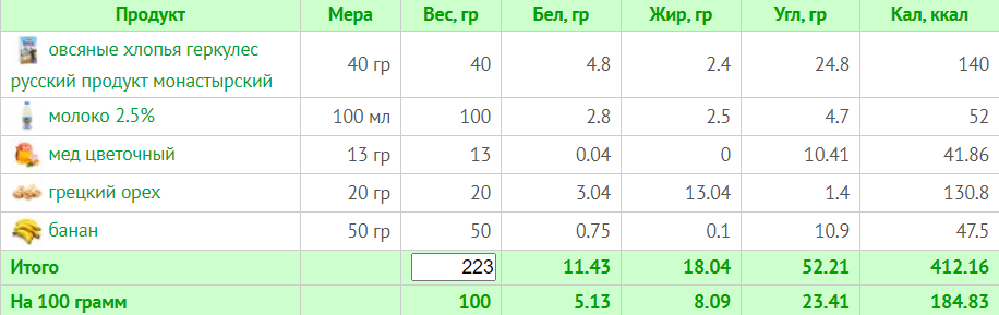 Меню на 1500 калорий: день 1