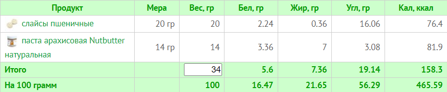 Меню на 1500 калорий: день 1