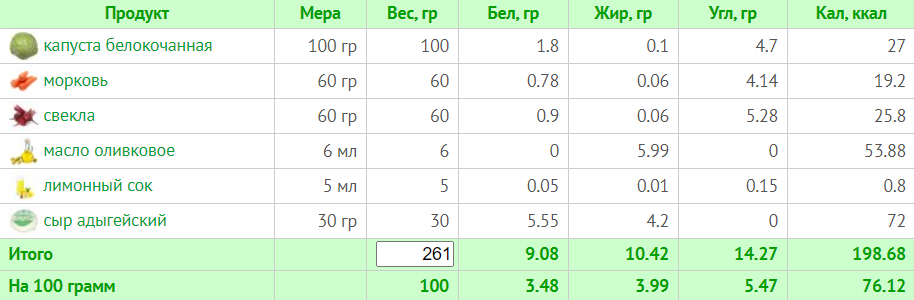Меню на 1500 калорий: день 1