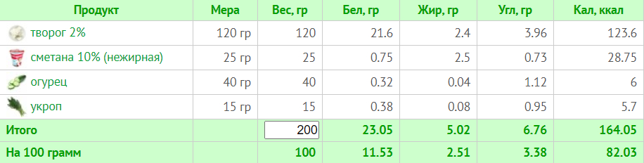 Меню на 1500 ккал: день 1