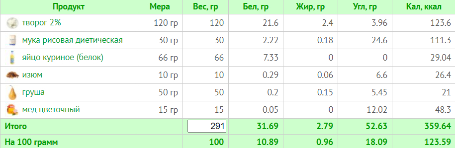 Меню на 1500 ккал: день 2