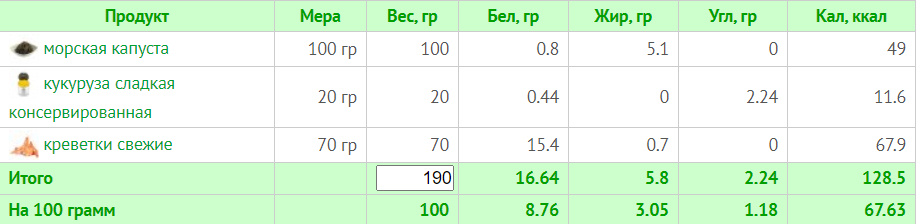 Меню на 1500 калорий: 7-дневный план питания с расчетом БЖУ