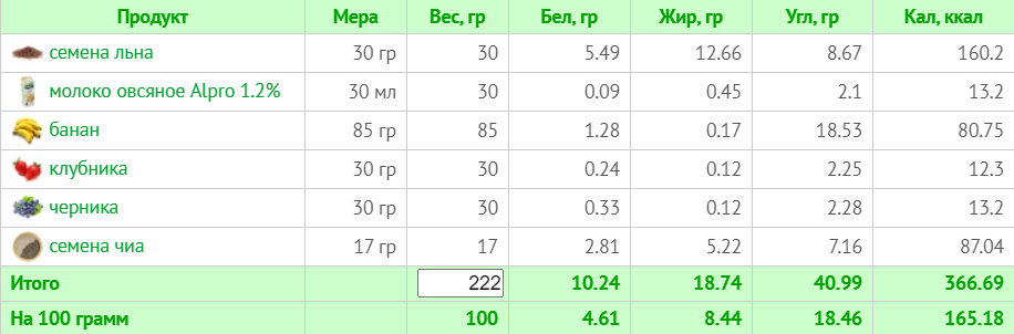 Веганское меню на 1500 ккал