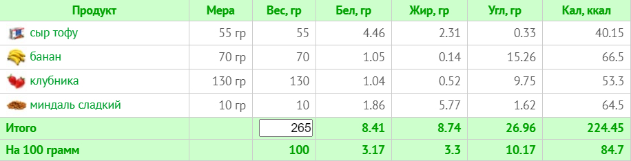 Веганское меню на неделю с ограничением в 1500 ккал (с учетом КБЖУ)