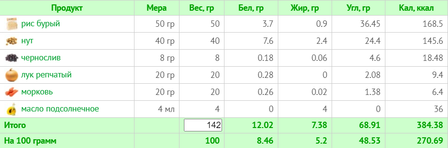 Веганское меню на 1500 ккал