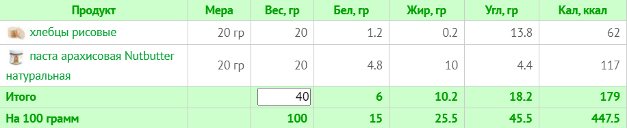 Веганское меню на 1500 ккал
