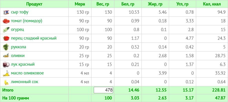 Веганское меню на 1500 ккал