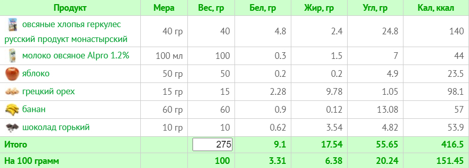 Меню на 1500 ккал для веганов