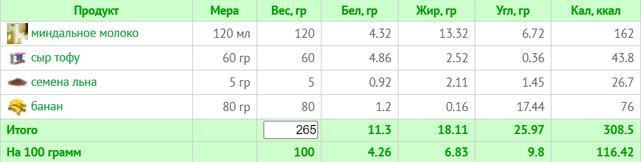 Веганское меню на неделю с ограничением в 1500 ккал (с учетом КБЖУ)