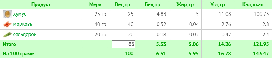 Меню на 1500 ккал для веганов