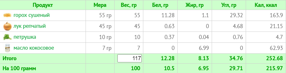 Веганское меню на неделю с ограничением в 1500 ккал (с учетом КБЖУ)