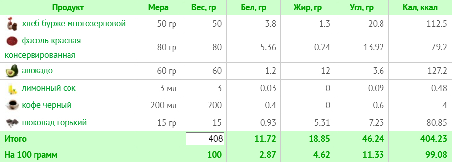 Меню на 1500 ккал для веганов