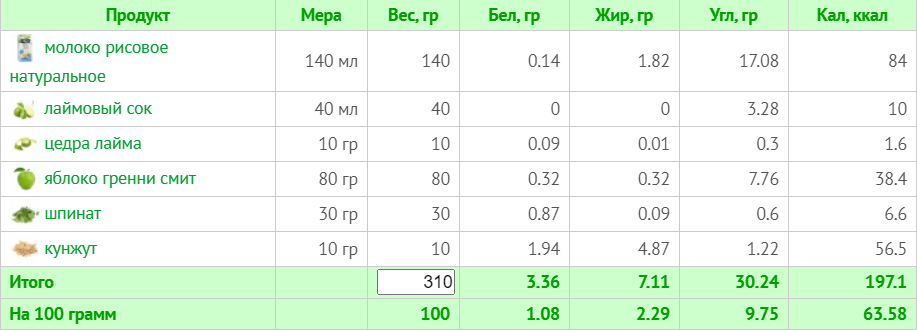 Веганское меню на неделю с ограничением в 1500 ккал (с учетом КБЖУ)