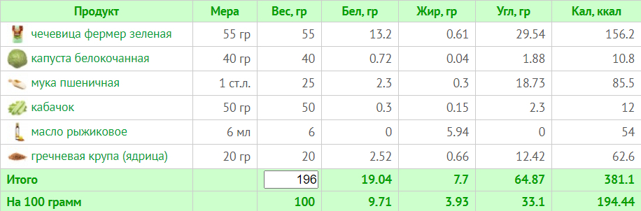 Веганское меню на неделю с ограничением в 1500 ккал (с учетом КБЖУ)