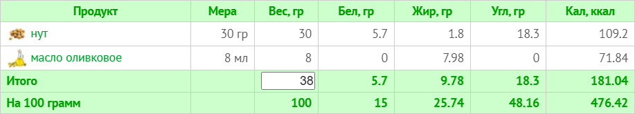 Меню на 1500 ккал для веганов