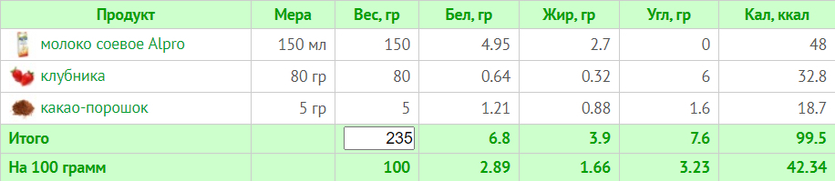 Веганское меню на неделю с ограничением в 1500 ккал (с учетом КБЖУ)