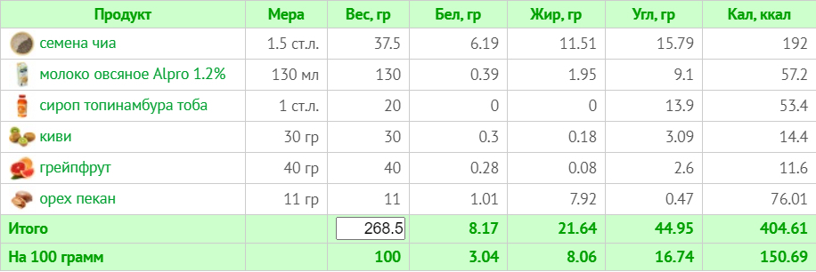 Меню на 1500 ккал для веганов