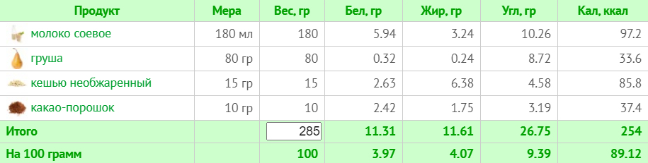 Веганское меню на неделю с ограничением в 1500 ккал (с учетом КБЖУ)