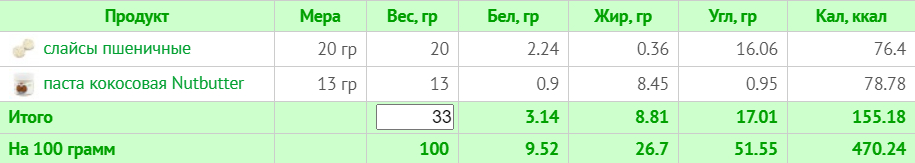 Меню на 1500 ккал для веганов