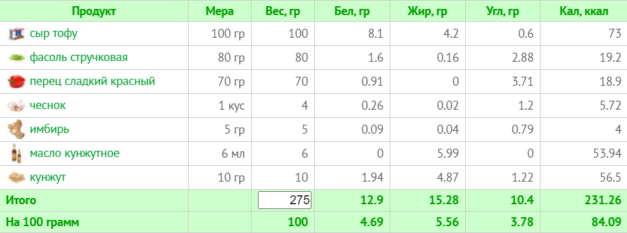 Веганское меню на неделю с ограничением в 1500 ккал (с учетом КБЖУ)