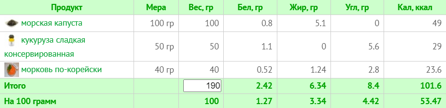 Веганское меню на неделю с ограничением в 1500 ккал (с учетом КБЖУ)