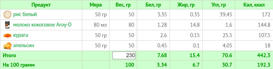 Меню на 1500 ккал для веганов