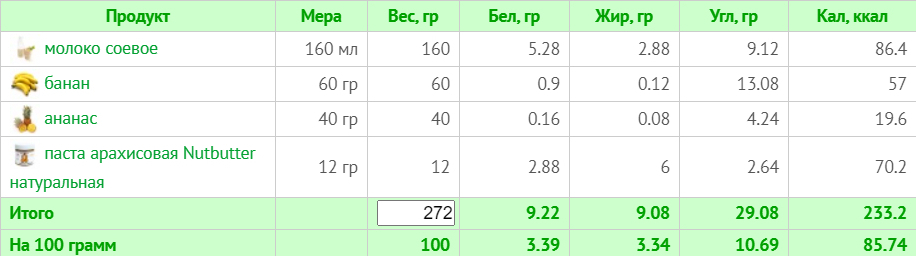 Веганское меню на неделю с ограничением в 1500 ккал (с учетом КБЖУ)