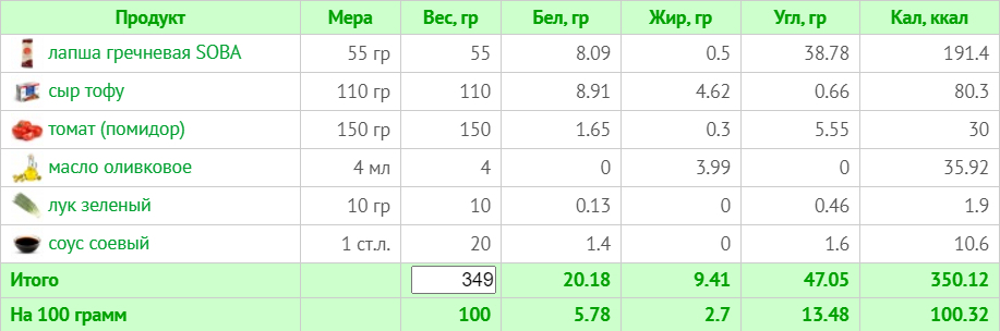 Веганское меню на неделю с ограничением в 1500 ккал (с учетом КБЖУ)