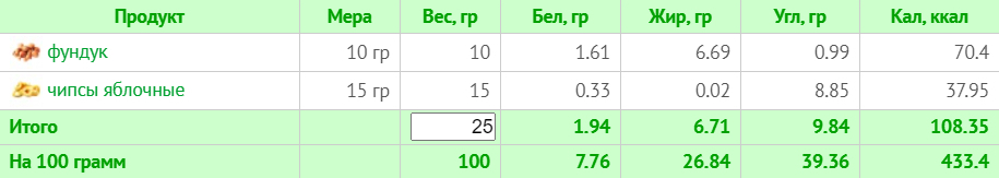 Меню на 1500 ккал для веганов