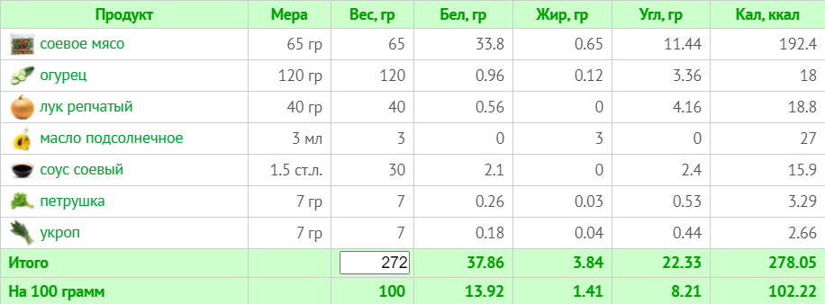 Веганское меню на неделю с ограничением в 1500 ккал (с учетом КБЖУ)