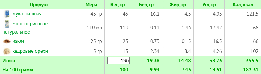 Меню на 1500 ккал для веганов