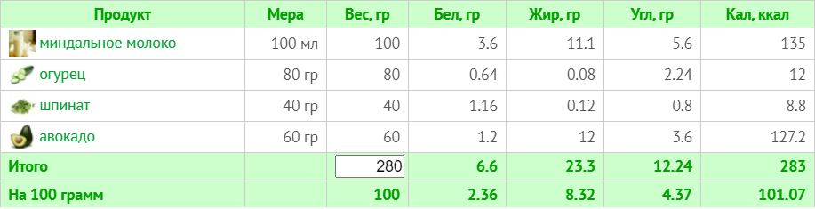 Веганское меню на неделю с ограничением в 1500 ккал (с учетом КБЖУ)