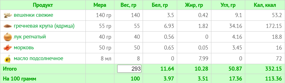 Веганское меню на неделю с ограничением в 1500 ккал (с учетом КБЖУ)