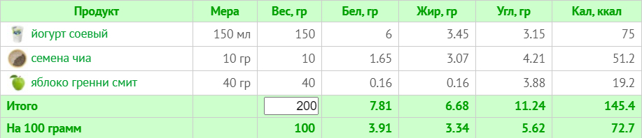 Меню на 1500 ккал для веганов