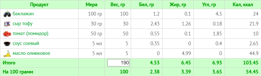 Меню на 1500 ккал для веганов