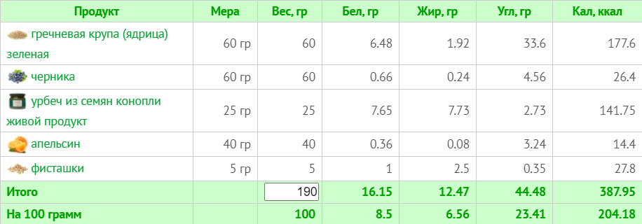 Меню на 1500 ккал для веганов