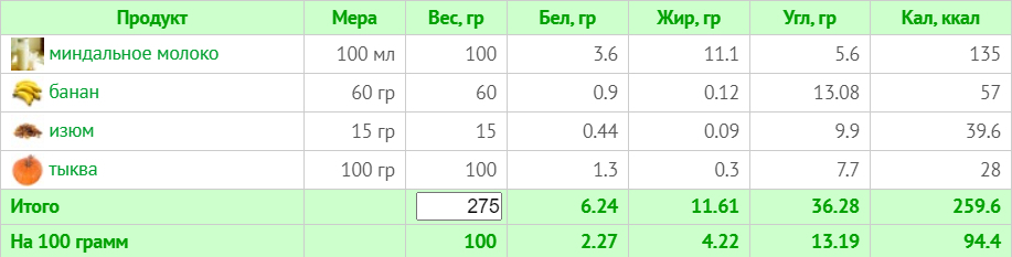 Веганское меню на неделю с ограничением в 1500 ккал (с учетом КБЖУ)